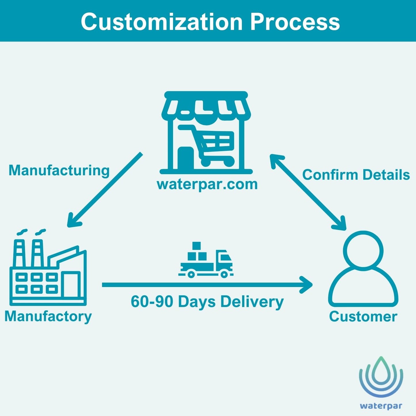 WATERPAR® Sliding Framed Shower Door Customization